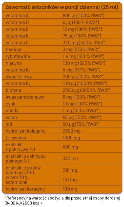 COLLANIX® - tabela składników i wartości odżywczych